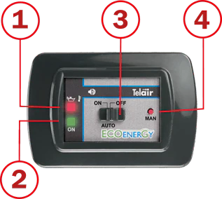 Telair Generator Eco Energy TG 480 Mef - Image 4