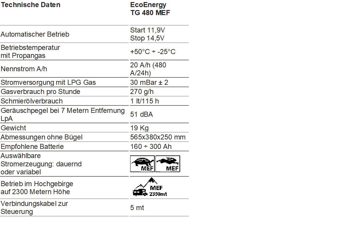 Telair Generator Eco Energy TG 480 Mef - Image 5
