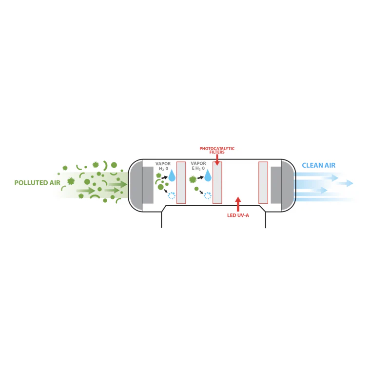 TELECO STERIL-AIR Batteriebetriebener Luftreiniger mit externer USB-Stromversorgung - Image 2